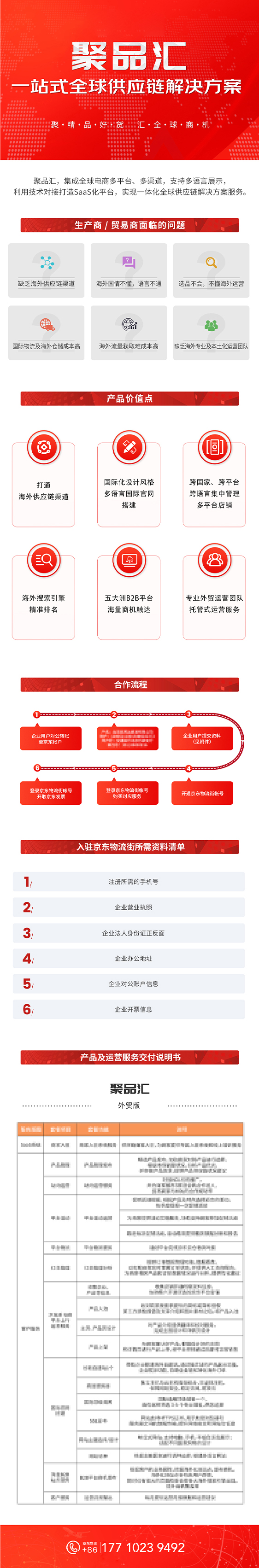 聚品汇 外贸版