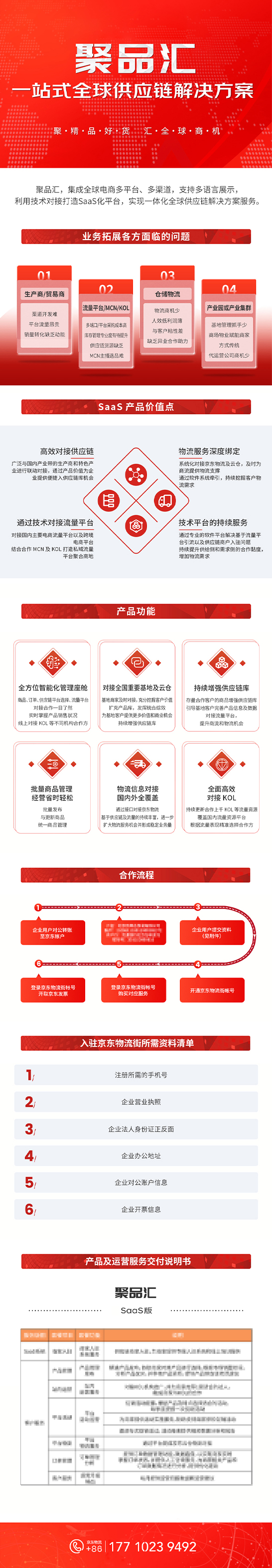 聚品汇 SaaS 版